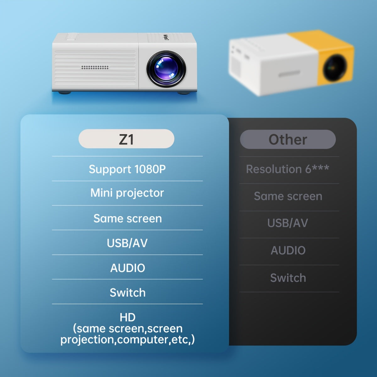 Compact Projector That Supports 1080P, Features USB Connectivity, And Comes with a Remote Control. It Is Compatible with Smartphones, Tablets, Laptops, TV Sticks, And USB Drives. It Includes a Desktop Mount, LCD Display, Powe